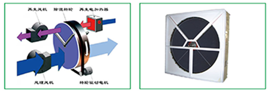 轉(zhuǎn)輪除濕機(jī)的原理和特點(diǎn)是什么